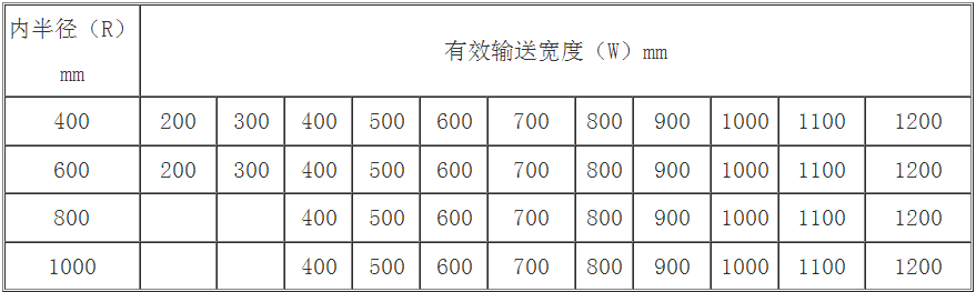 皮帶尺寸參數